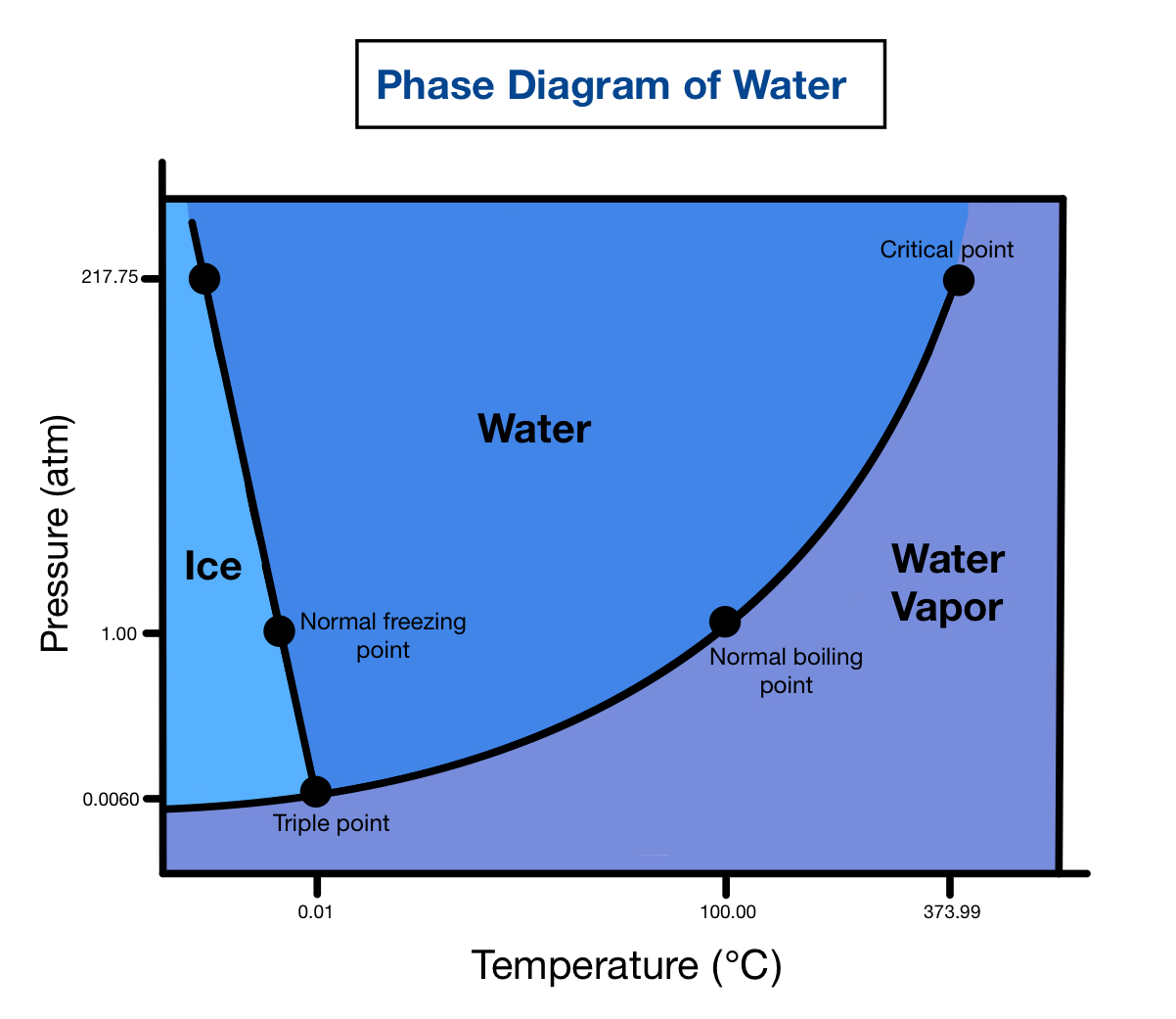 Science Image 1